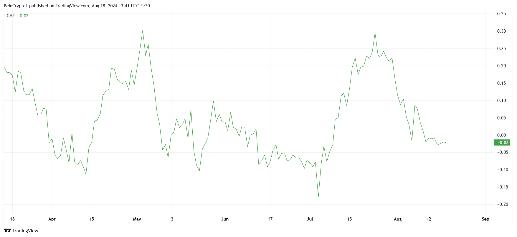 XRP CMF.