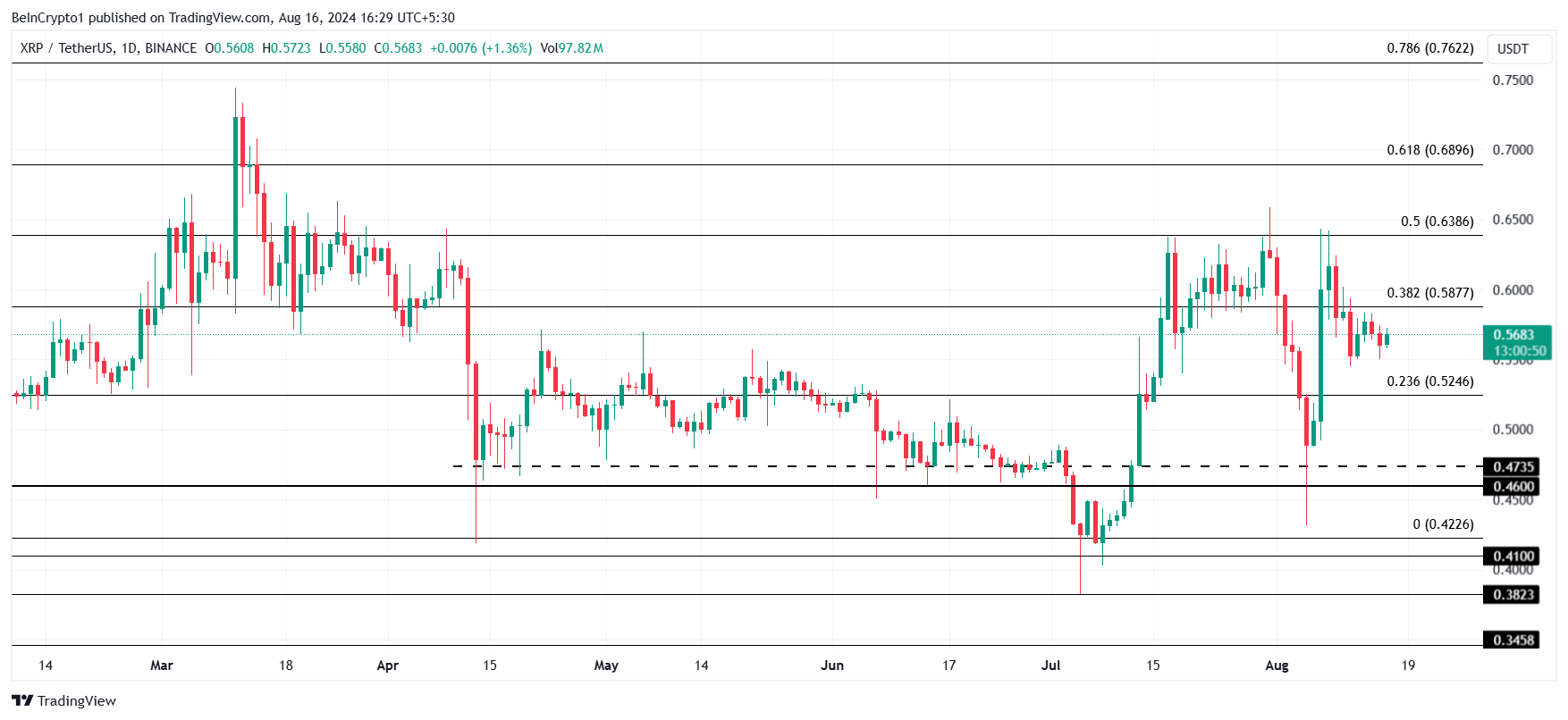 XRP koers analyse