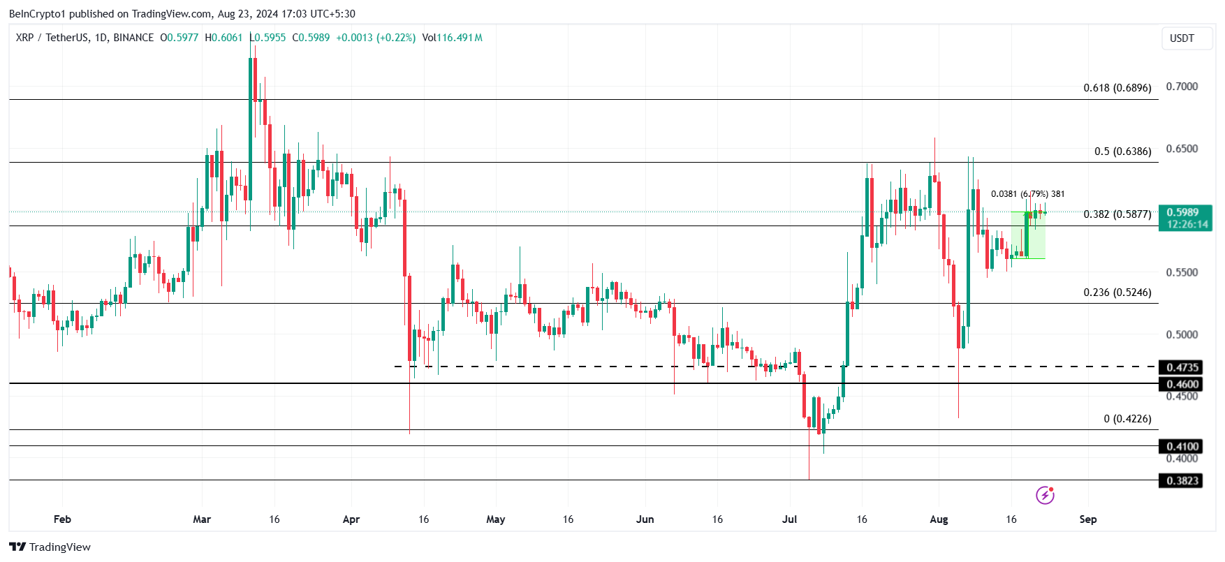 XRP koers analyse.
