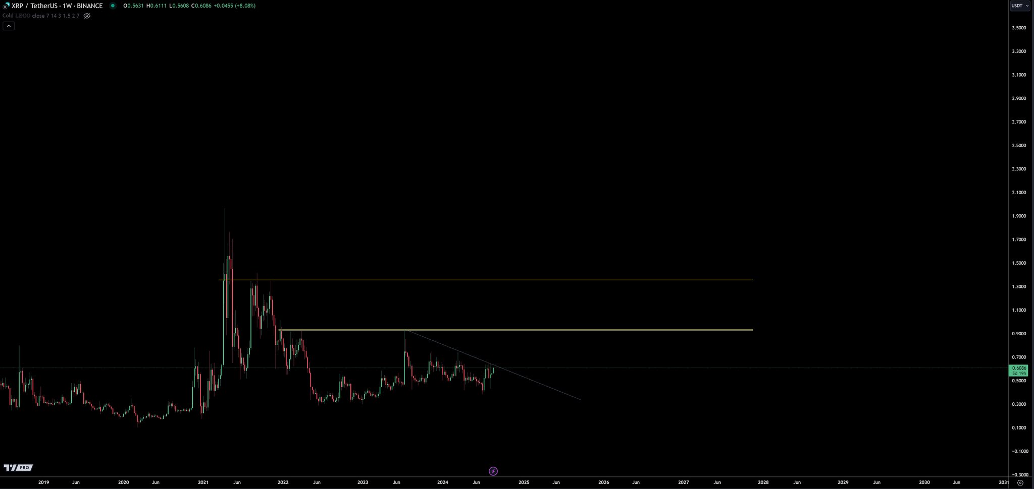 Ripple Weekly Chart.