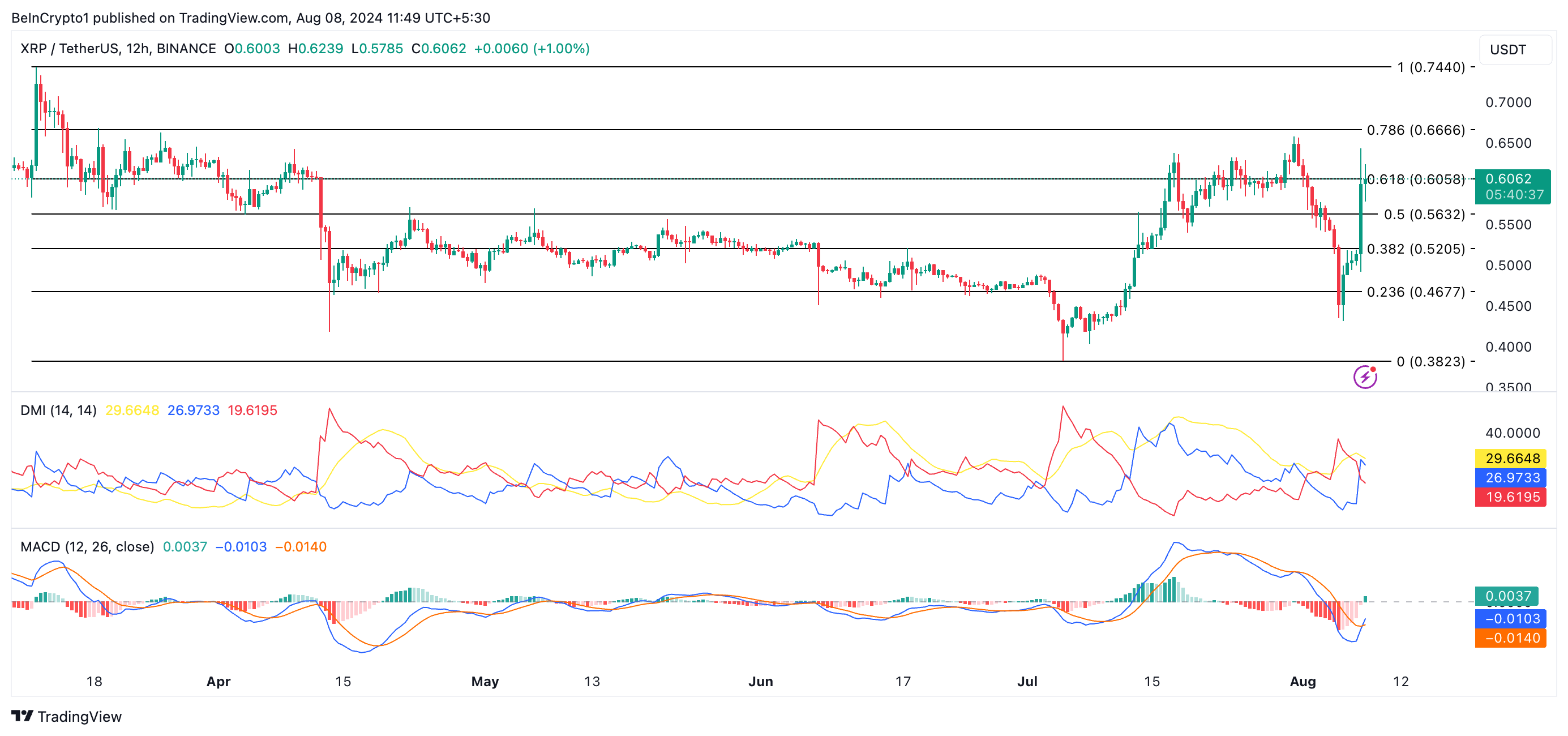 xrp koers verwachting