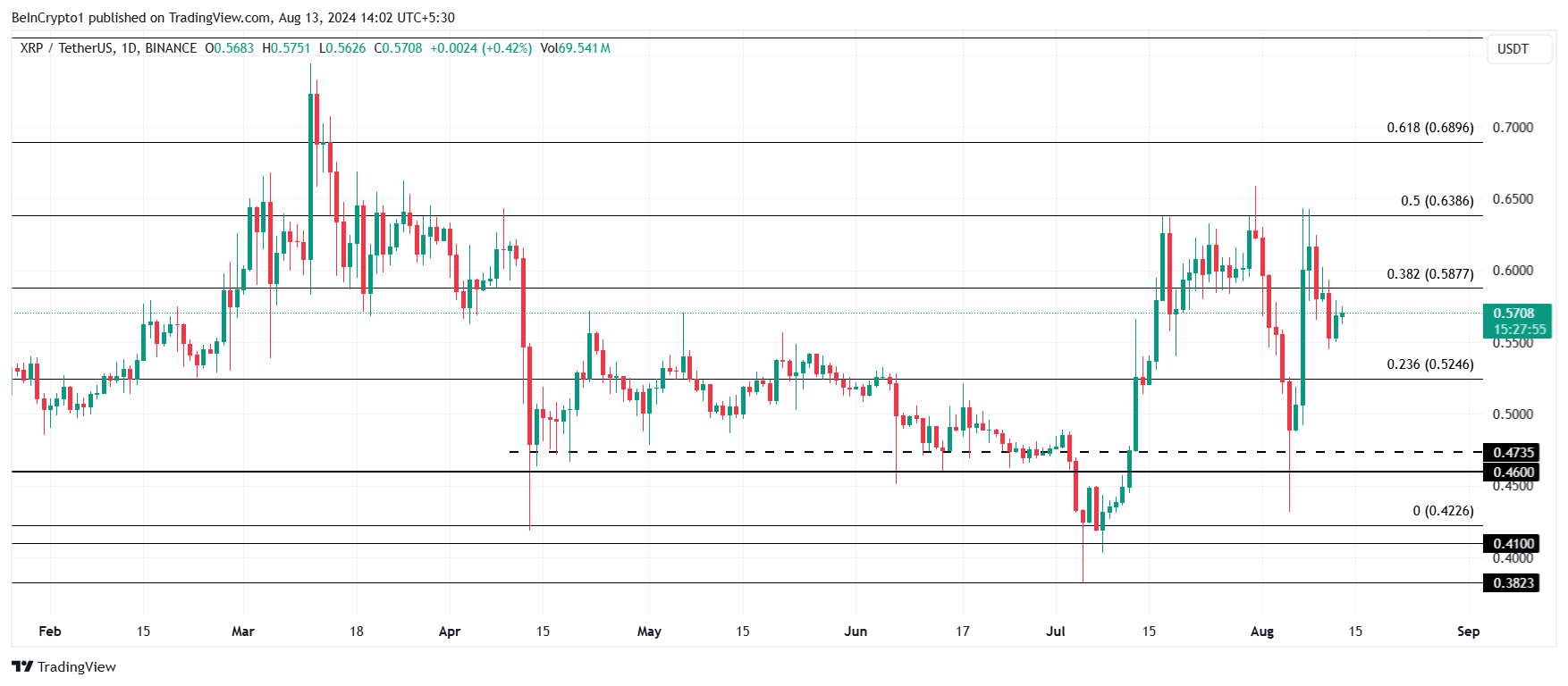 XRP koers analyse.