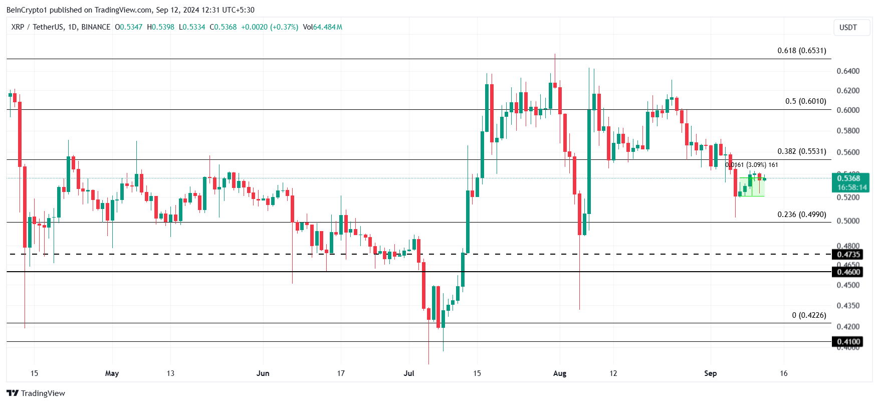 XRP Price Analysis.