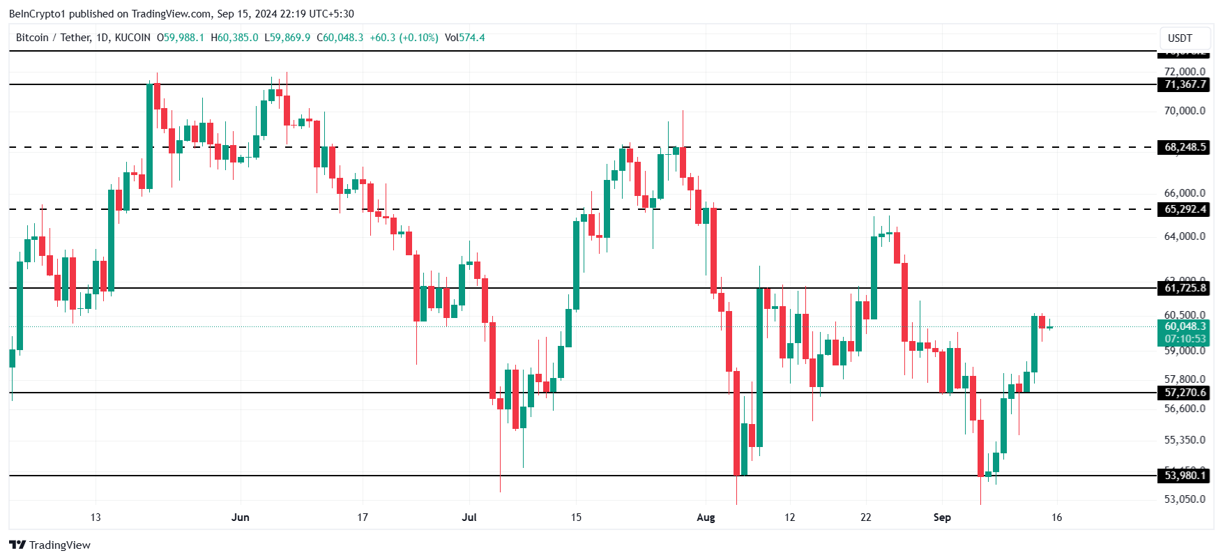 Bitcoin koers analyse.