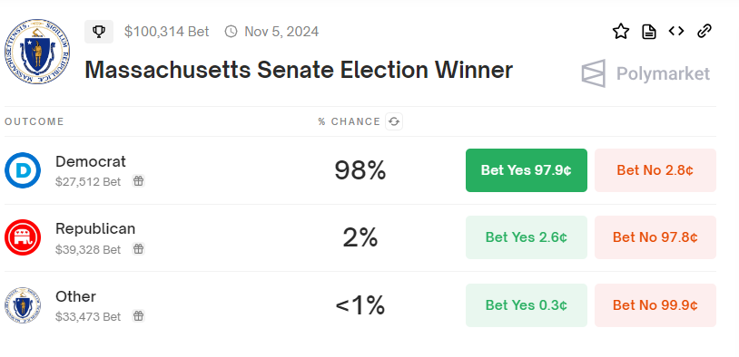 Winnaar Senaatsverkiezingen Massachusetts Weddenschappen