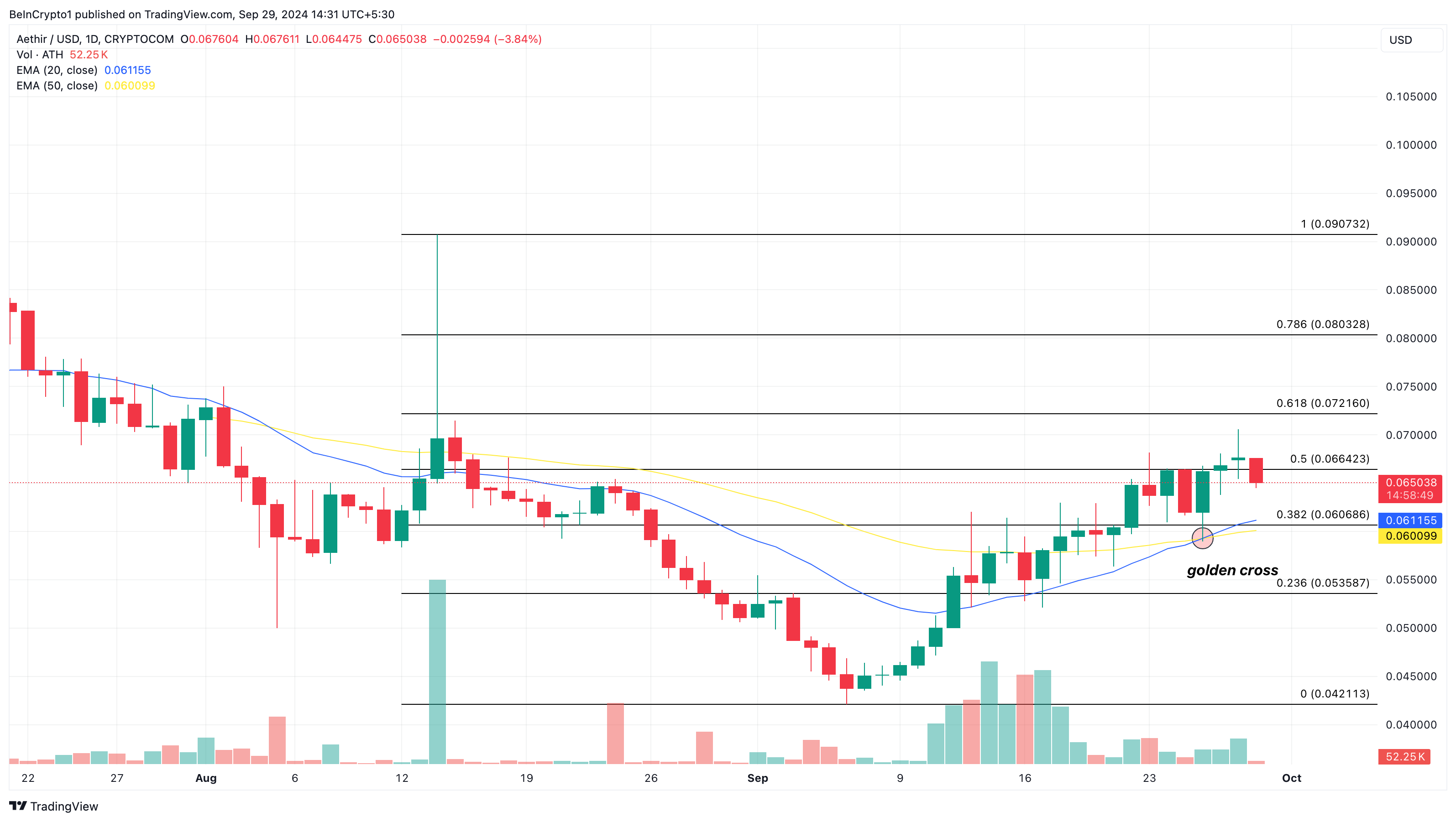 Aethir koers analyse verborgen juweeltjes altcoins