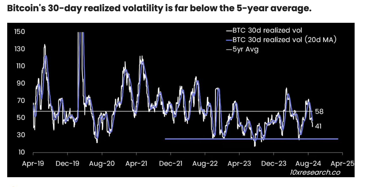 Bitcoin gerealiseerde volatiliteit