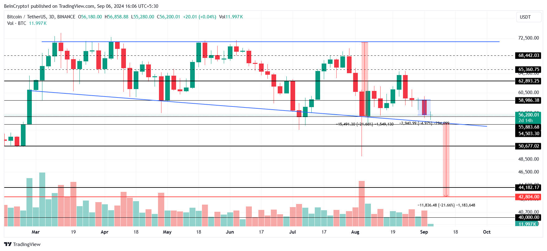 Bitcoin koers analyse.