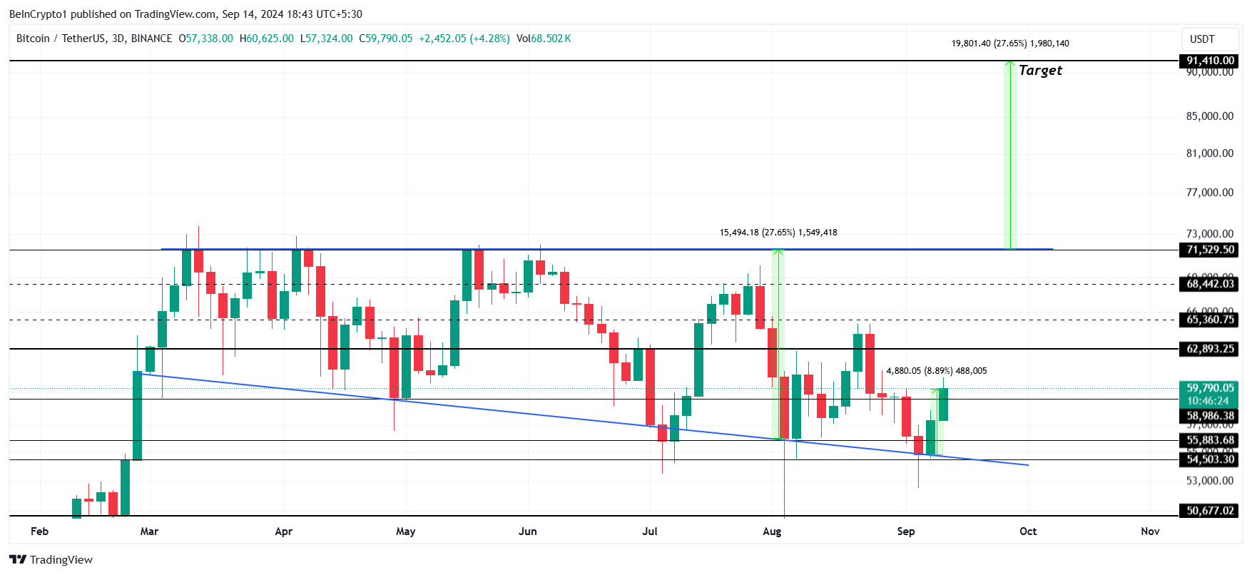 Bitcoin koers analyse.