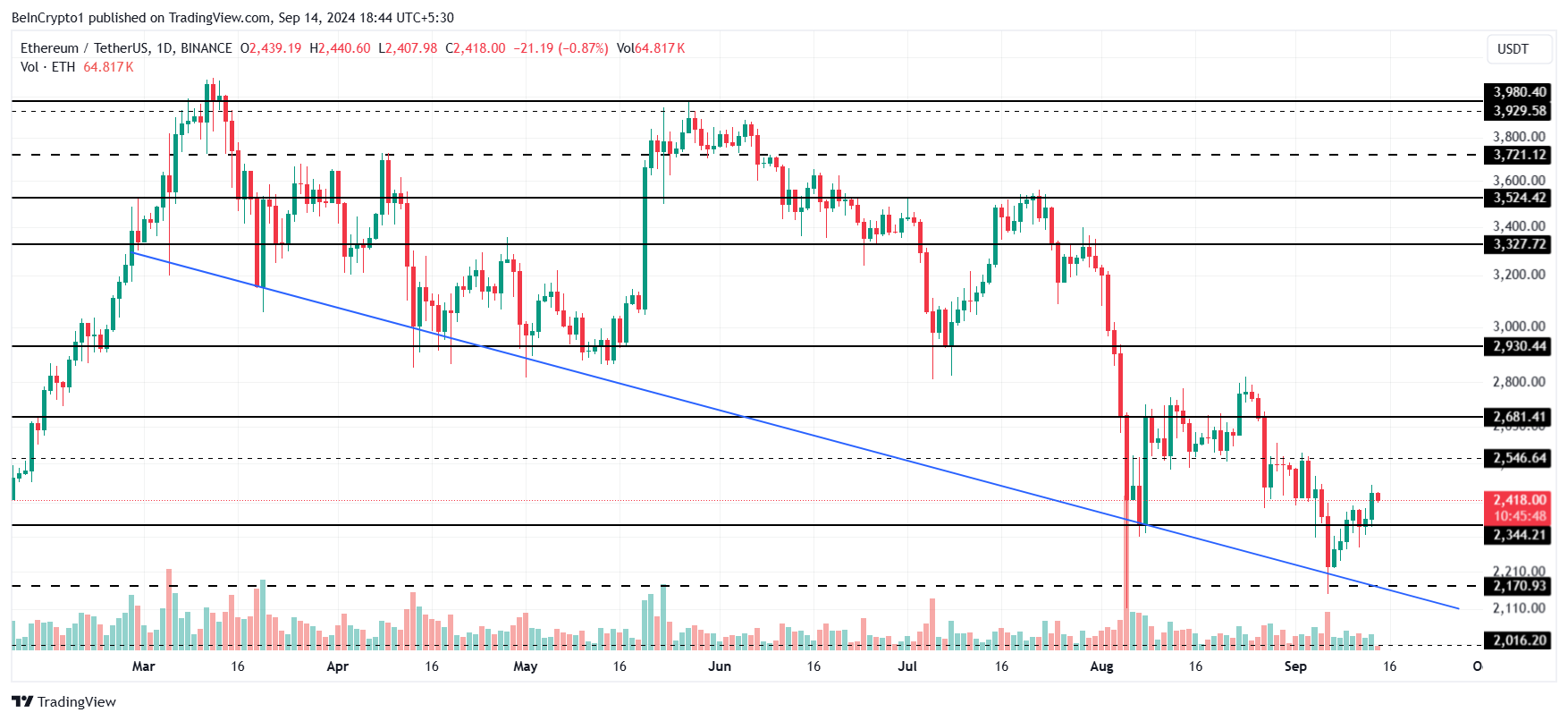 Ethereum koers analyse.
