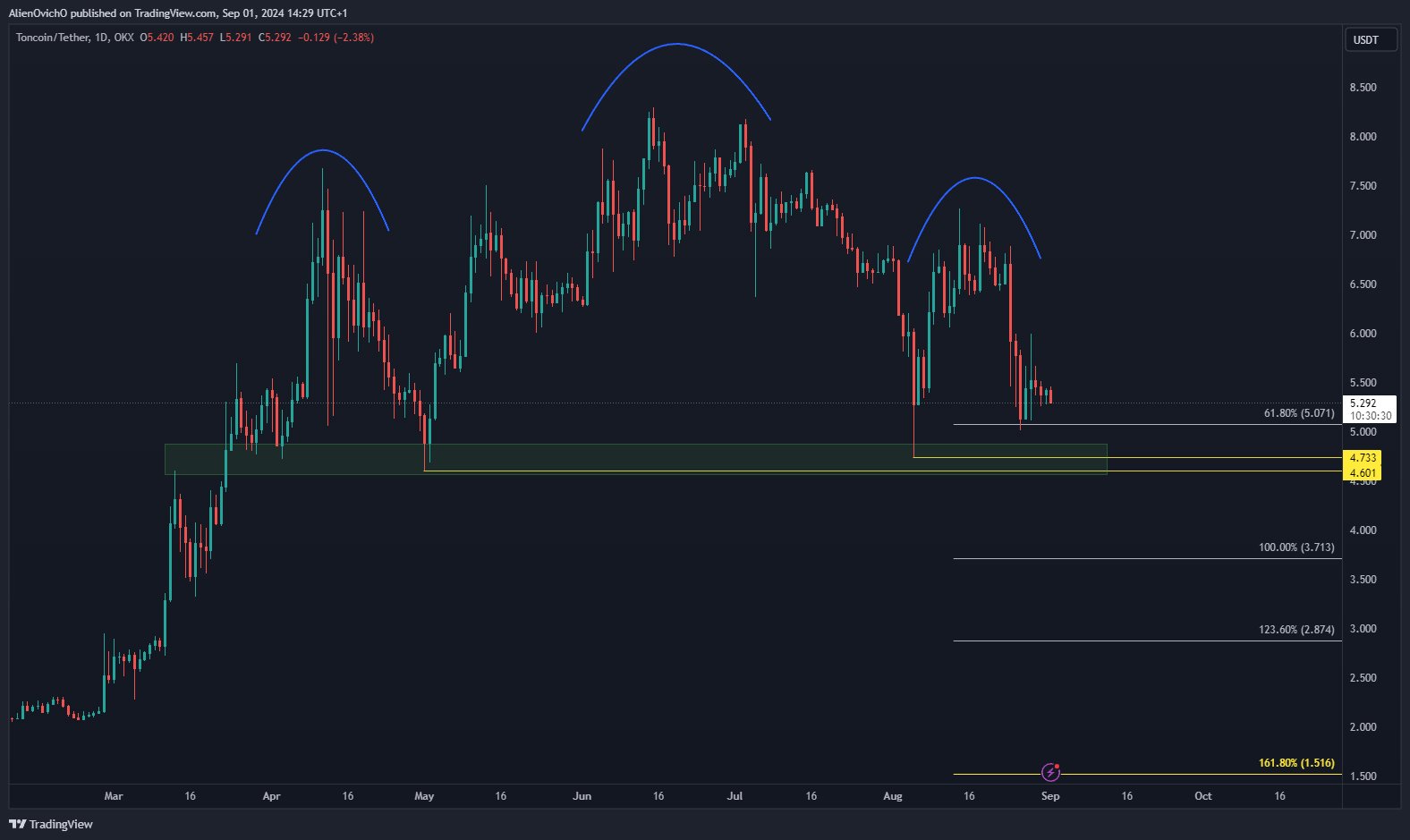 ton head and shoulders
