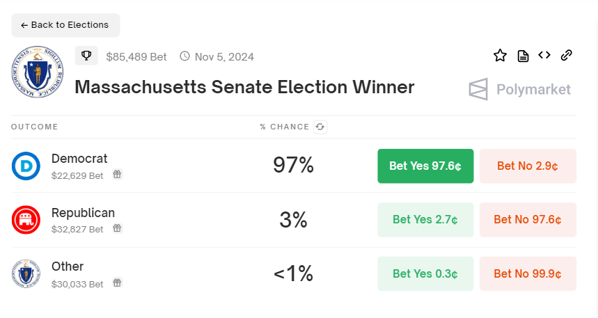 Winnaar Senaatsverkiezingen Massachusetts