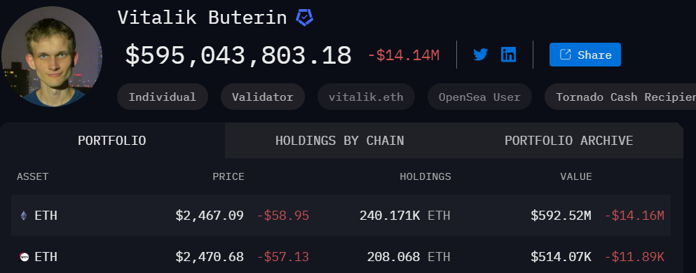 Vitalik Buterin Ethereum-holdings.