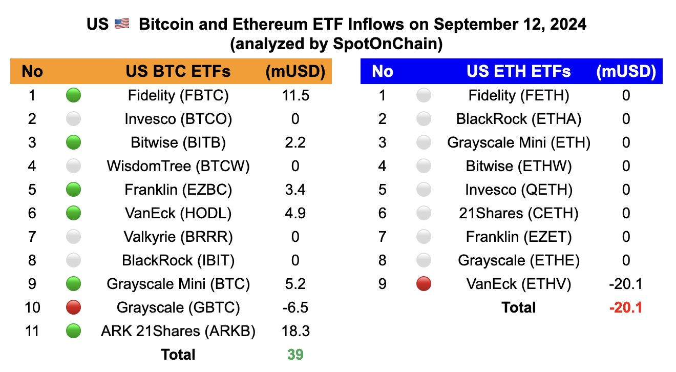 Bitcoin en Ethereum ETF instromen