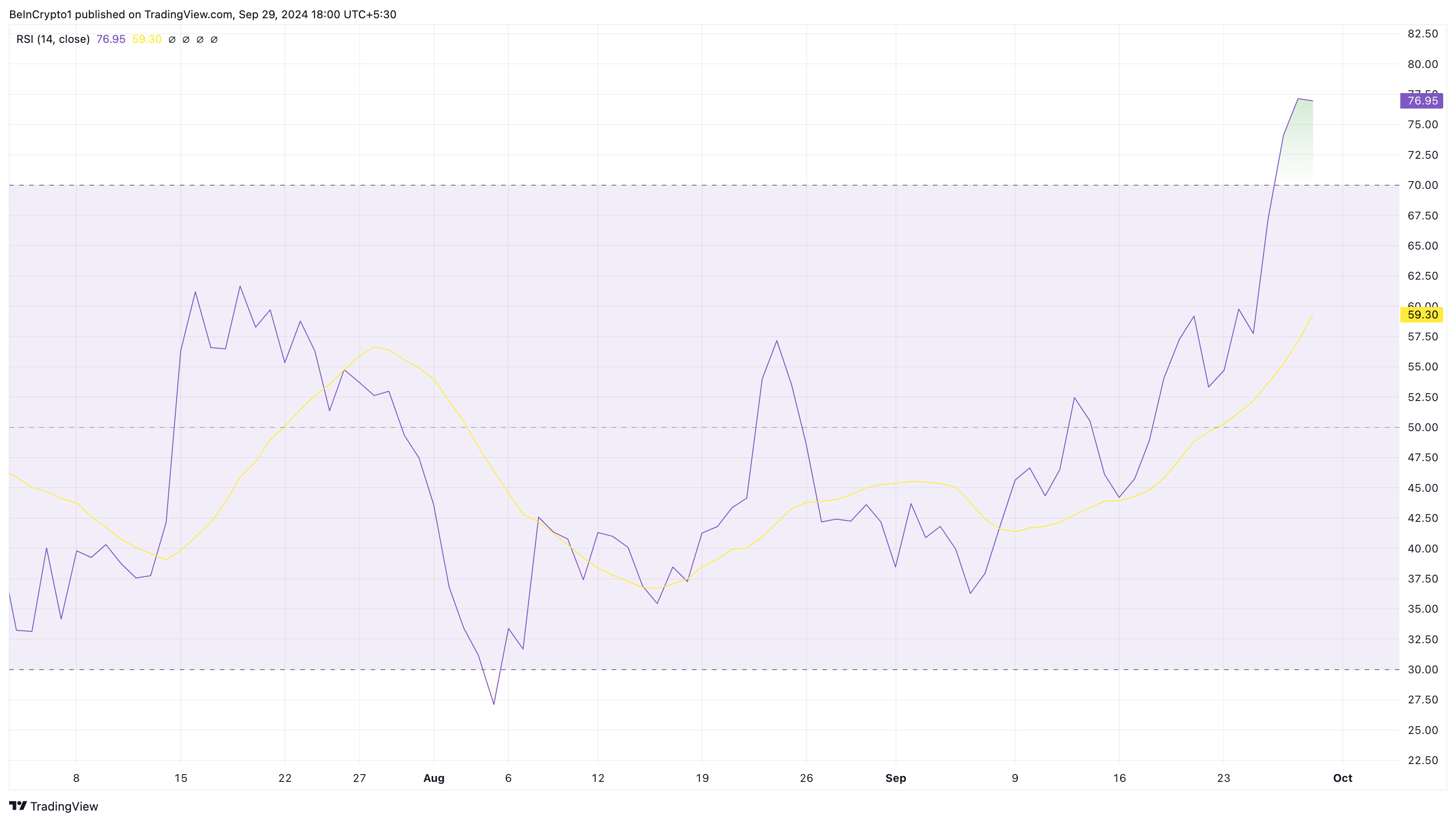 PEPE koers is overbought