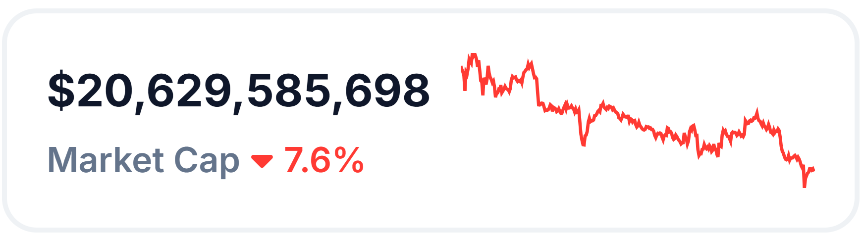 Marktkapitalisatie van AI Crypto Tokens.