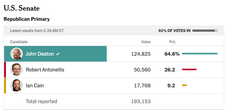 Resultaten van de voorverkiezingen in Massachusetts