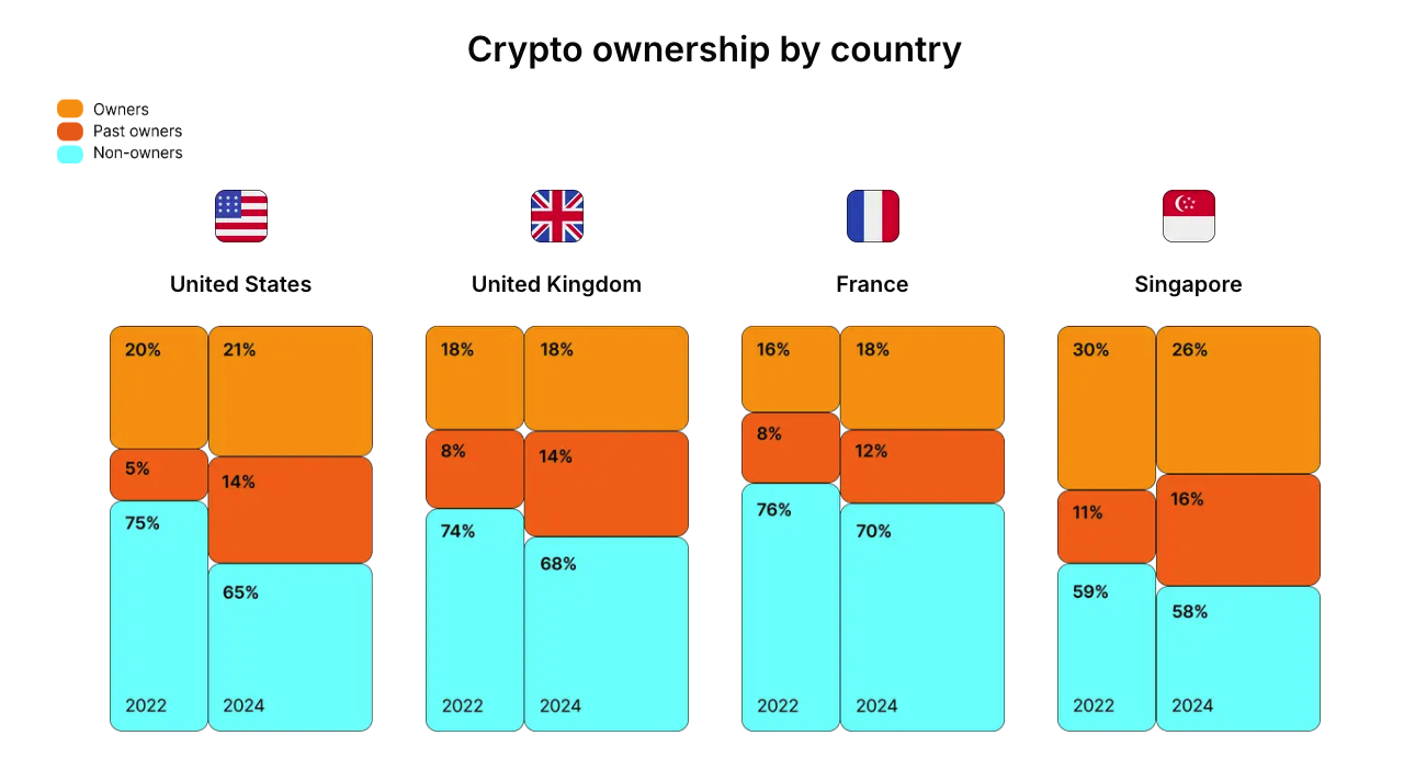 Crypto-eigendom per land.