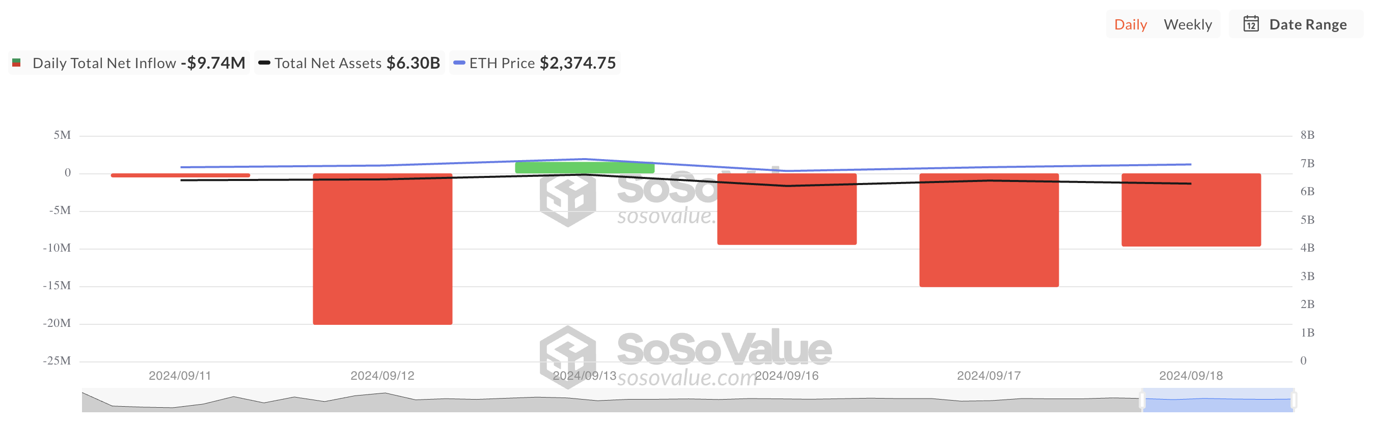 spot eth etf