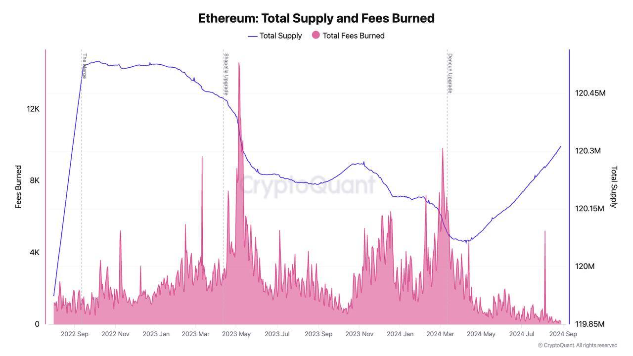 Totaal aanbod Ethereum.