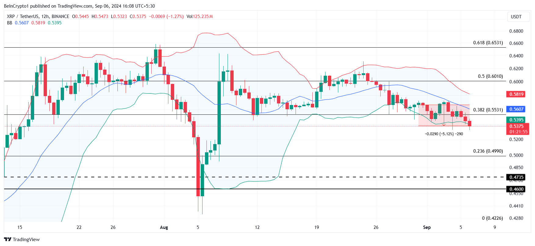 XRP koers analyse.