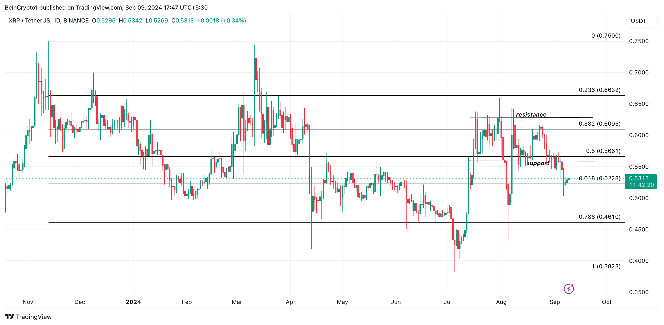 xrp koers verwachting