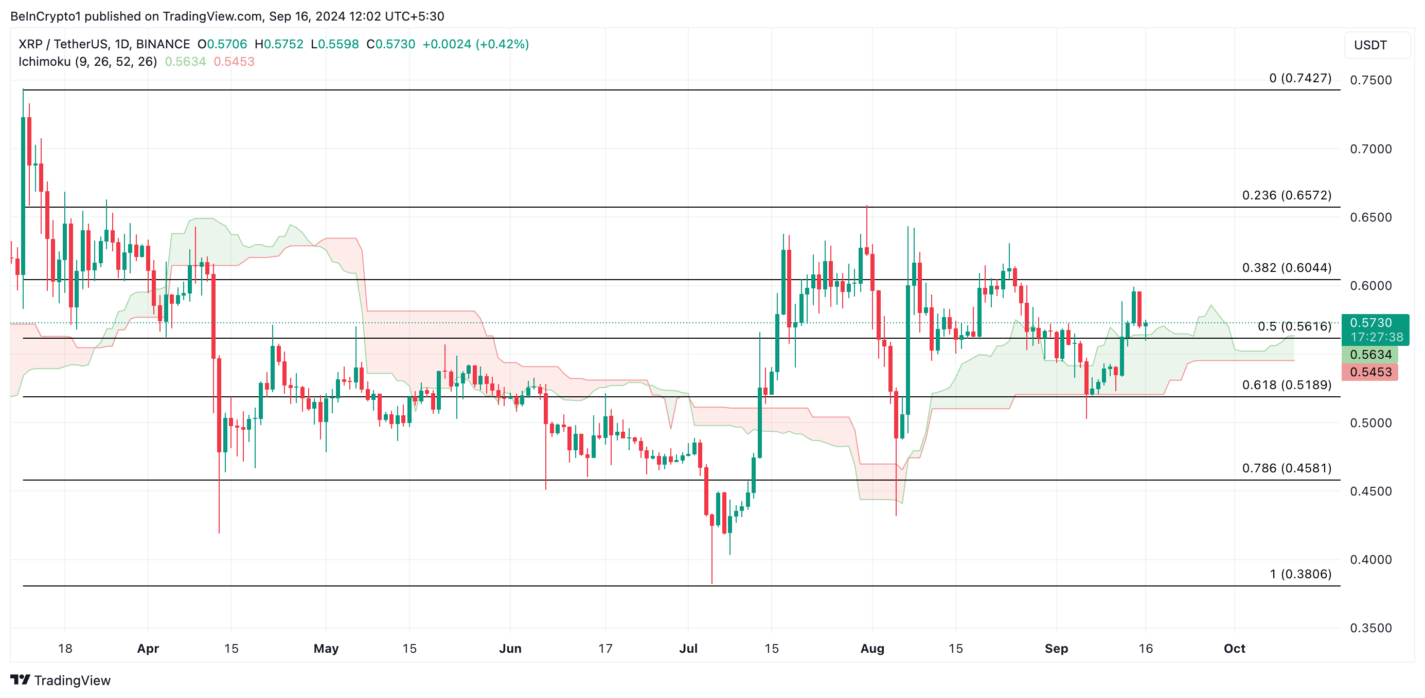 xrp koers verwachting