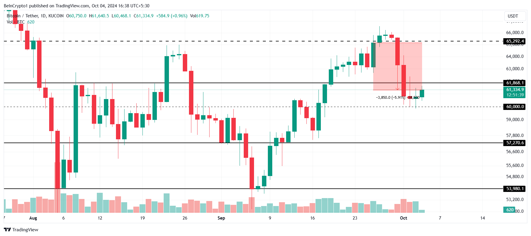 Bitcoin koers analyse.