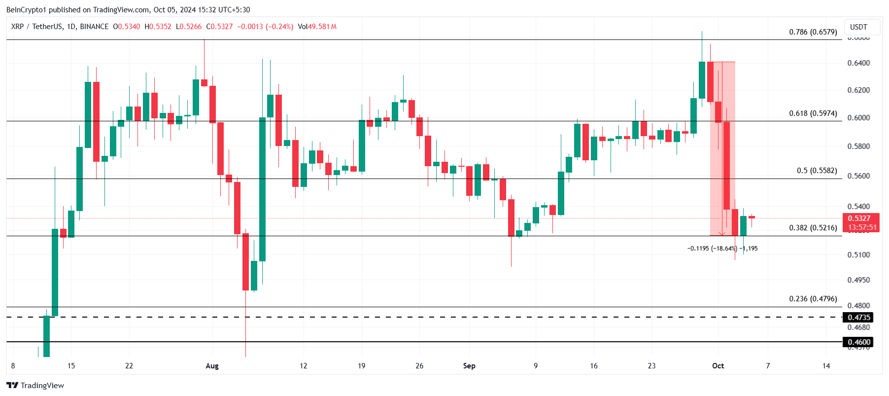 XRP koers analyse.