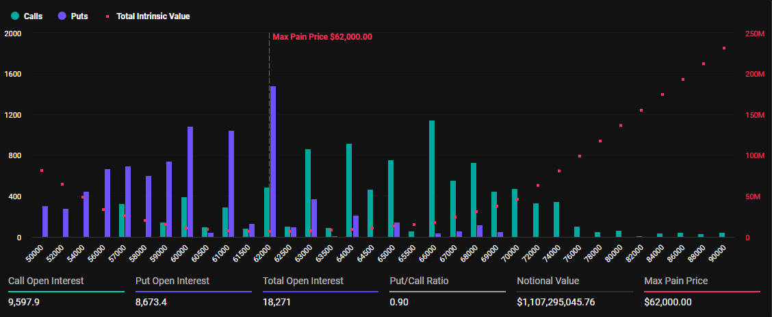 Aflopende Bitcoin-opties