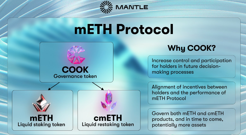 Top crypto nieuws Mantle cmETH Restaking Token Launch