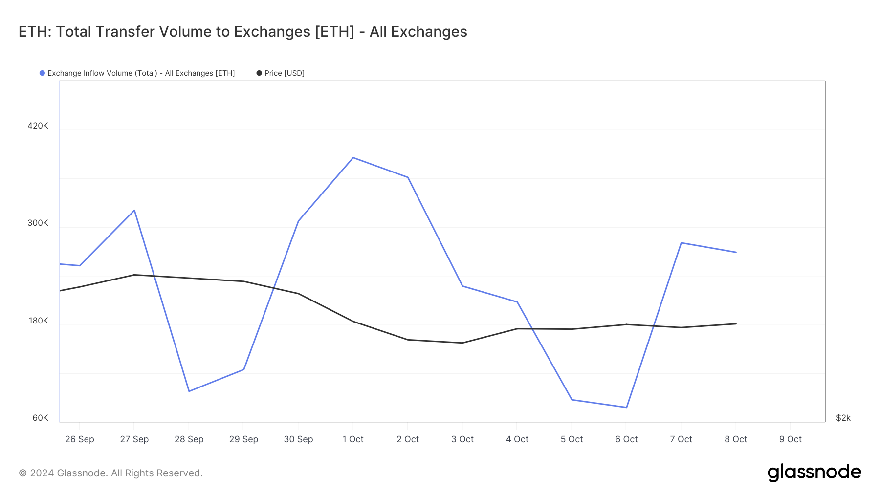 Ethereum Beursinstroom