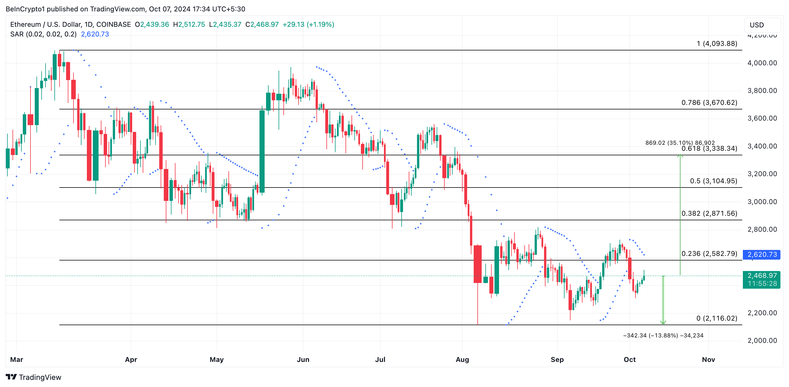 ethereum koers verwachting