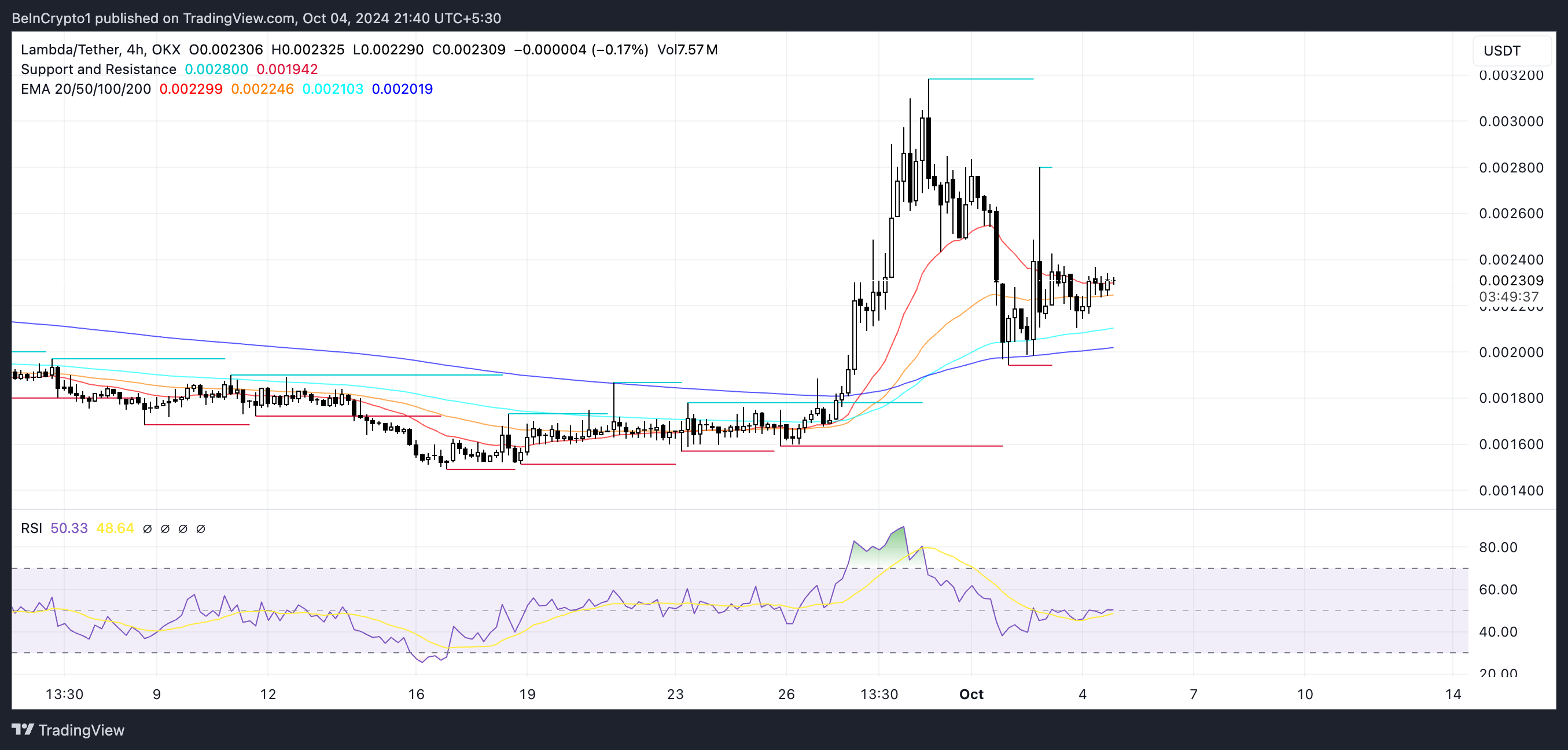LAMB EMA Lijnen en RSI
