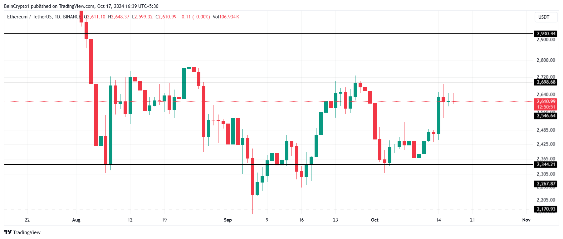Ethereum koers analyse.