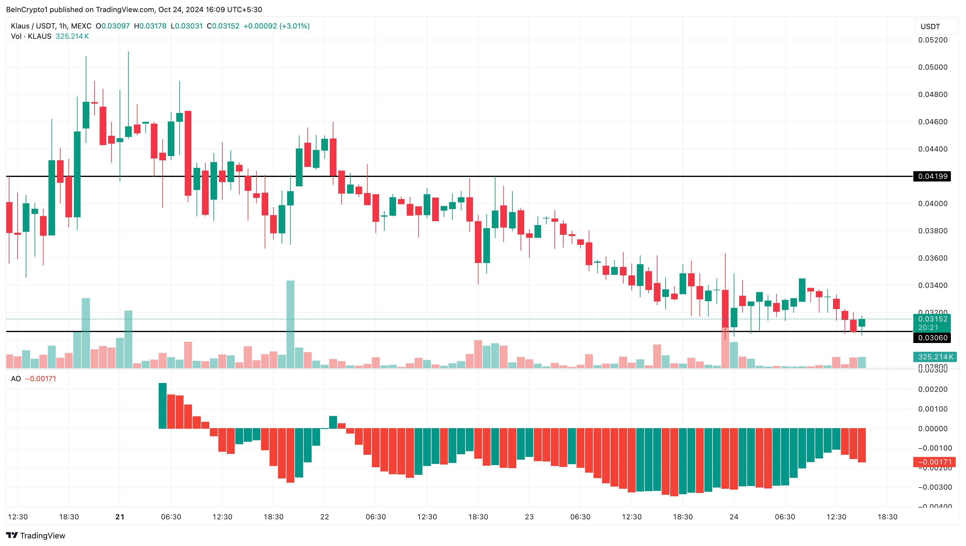 KLAUS trending crypto coins koers analyse