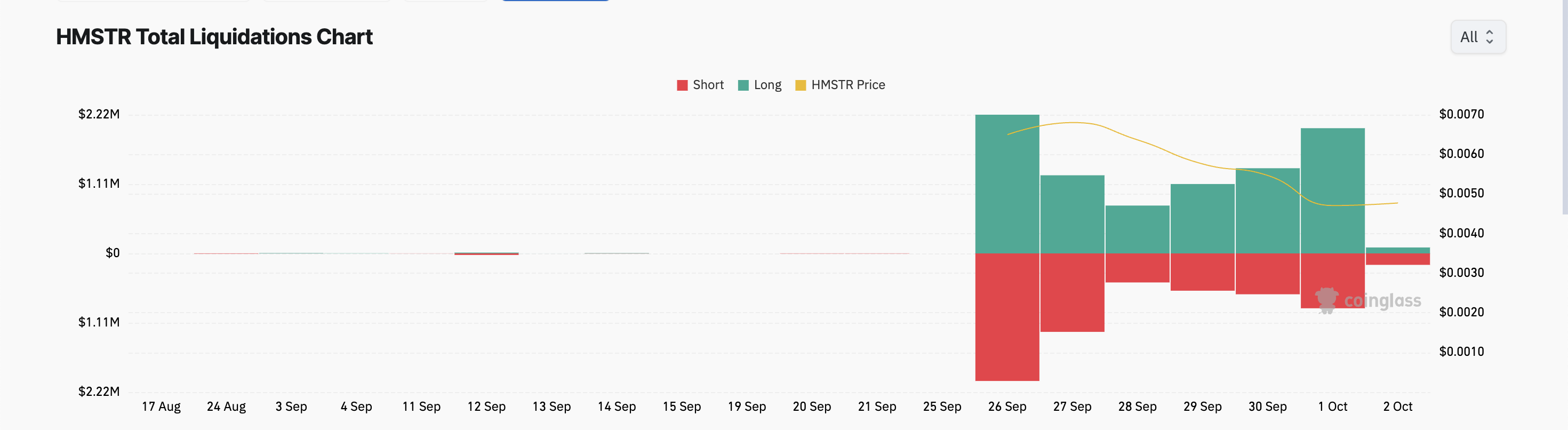 hmstr totale liquidaties