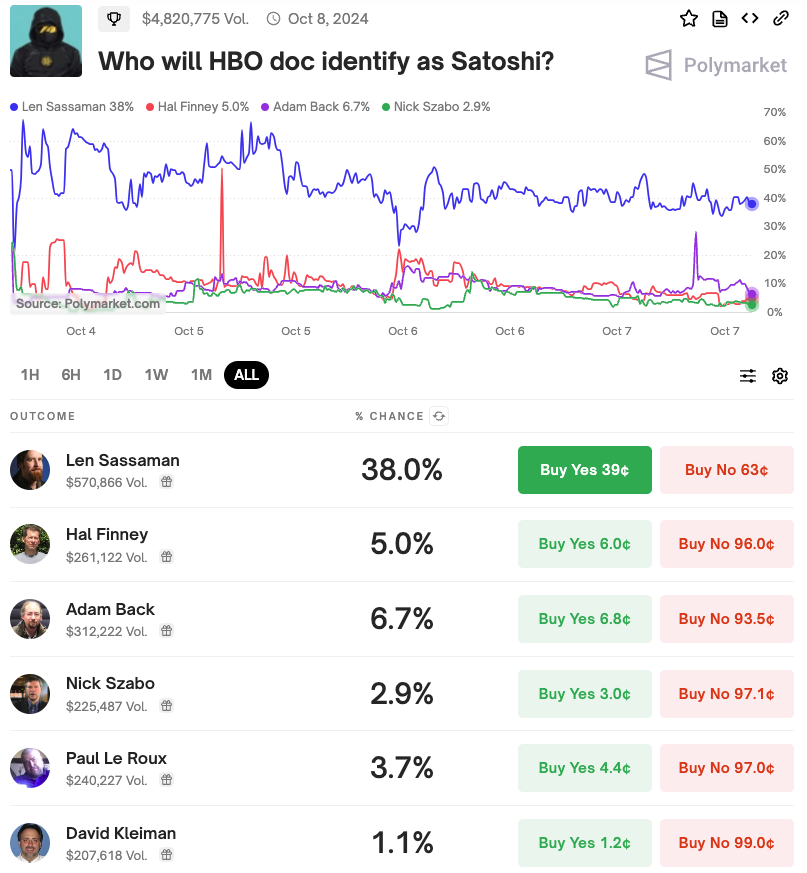 Wie zal de HBO-documentaire identificeren als Satoshi?