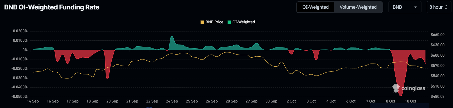 BNB Financieringskoers