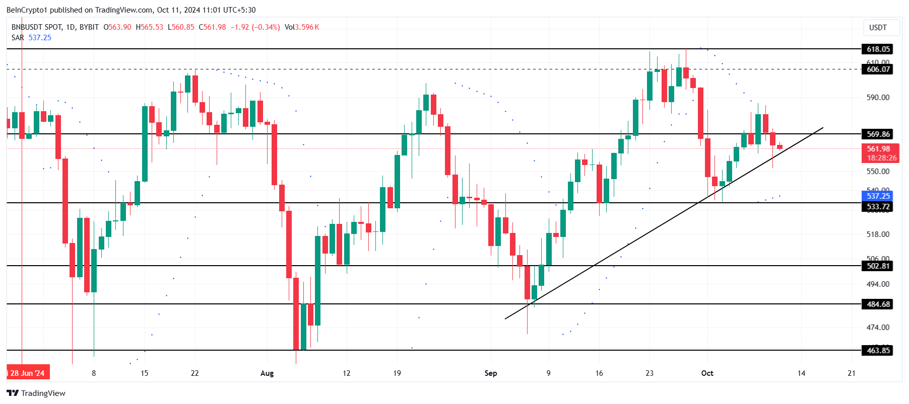 BNB Koers Analyse.