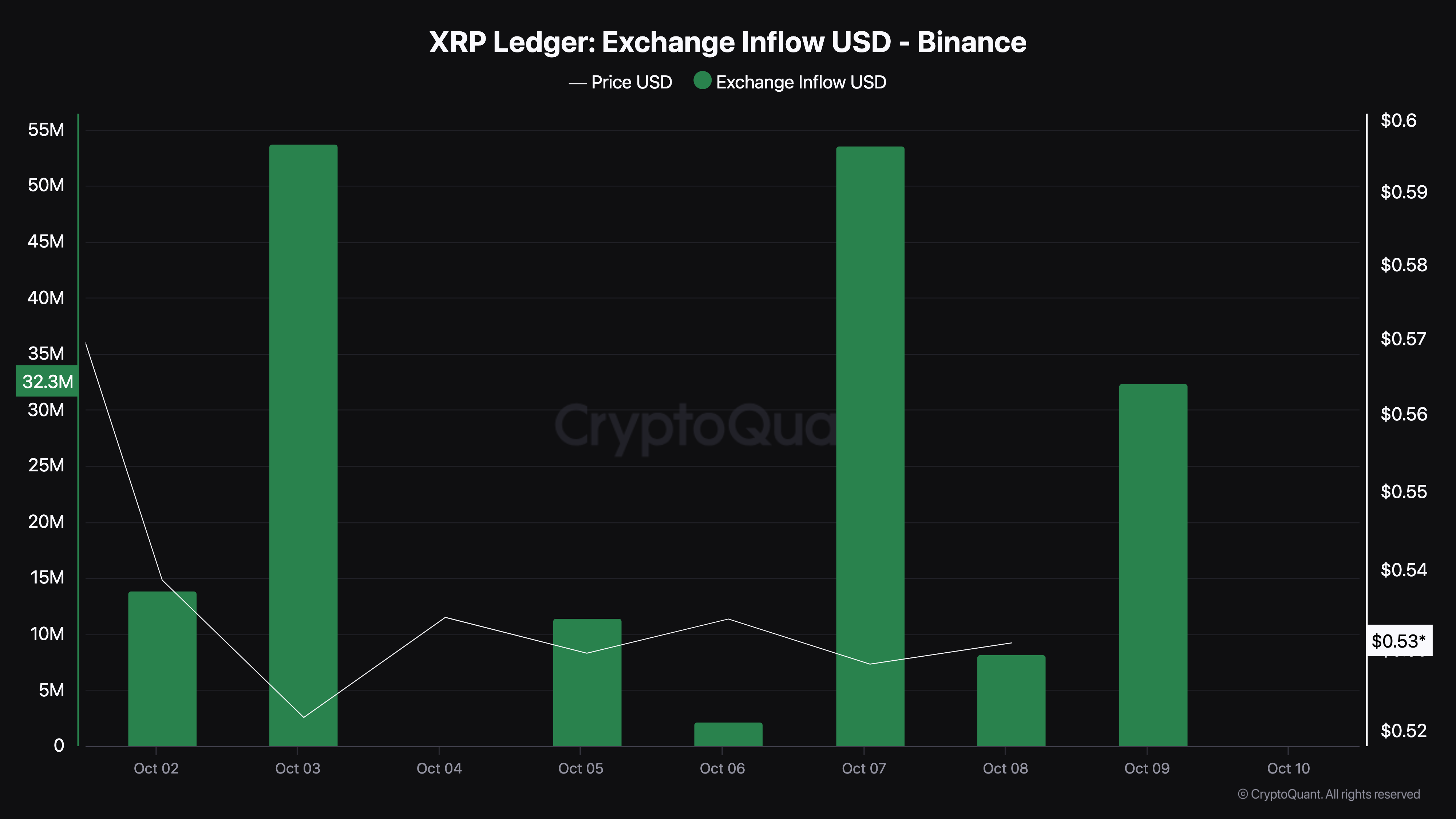 XRP koers verkoopdruk