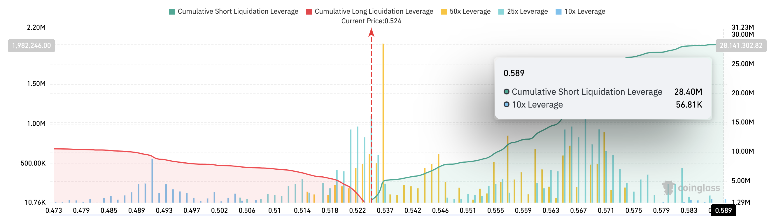XRP Liquidation Price
