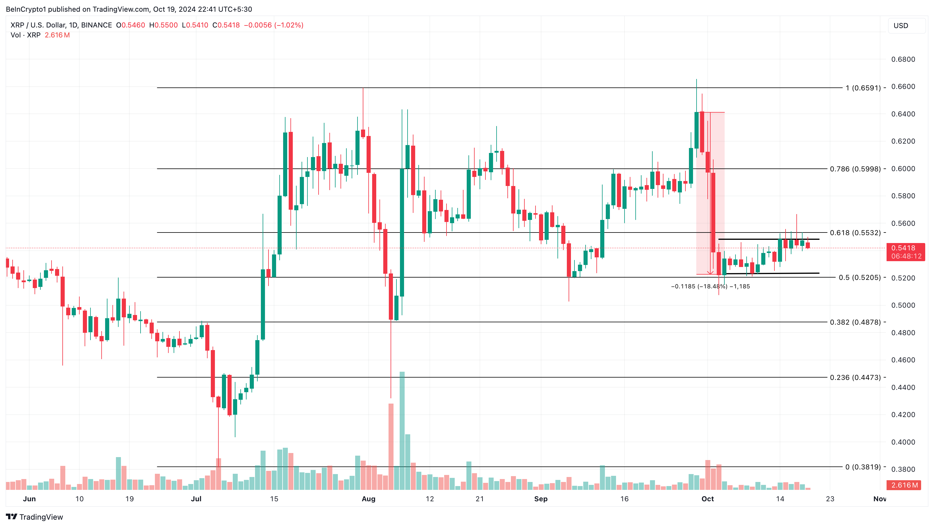 XRP koers analyse