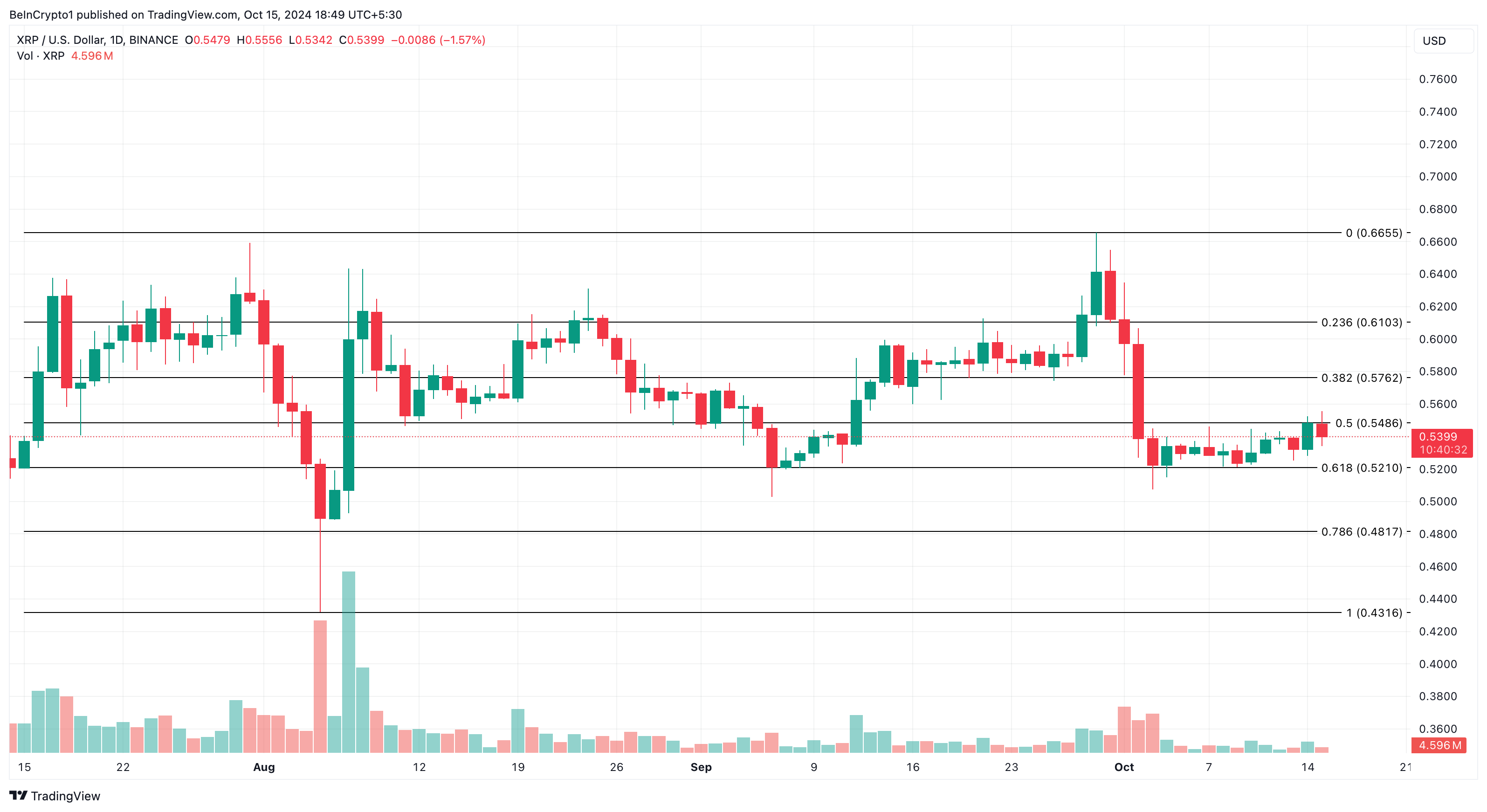 XRP koers analyse