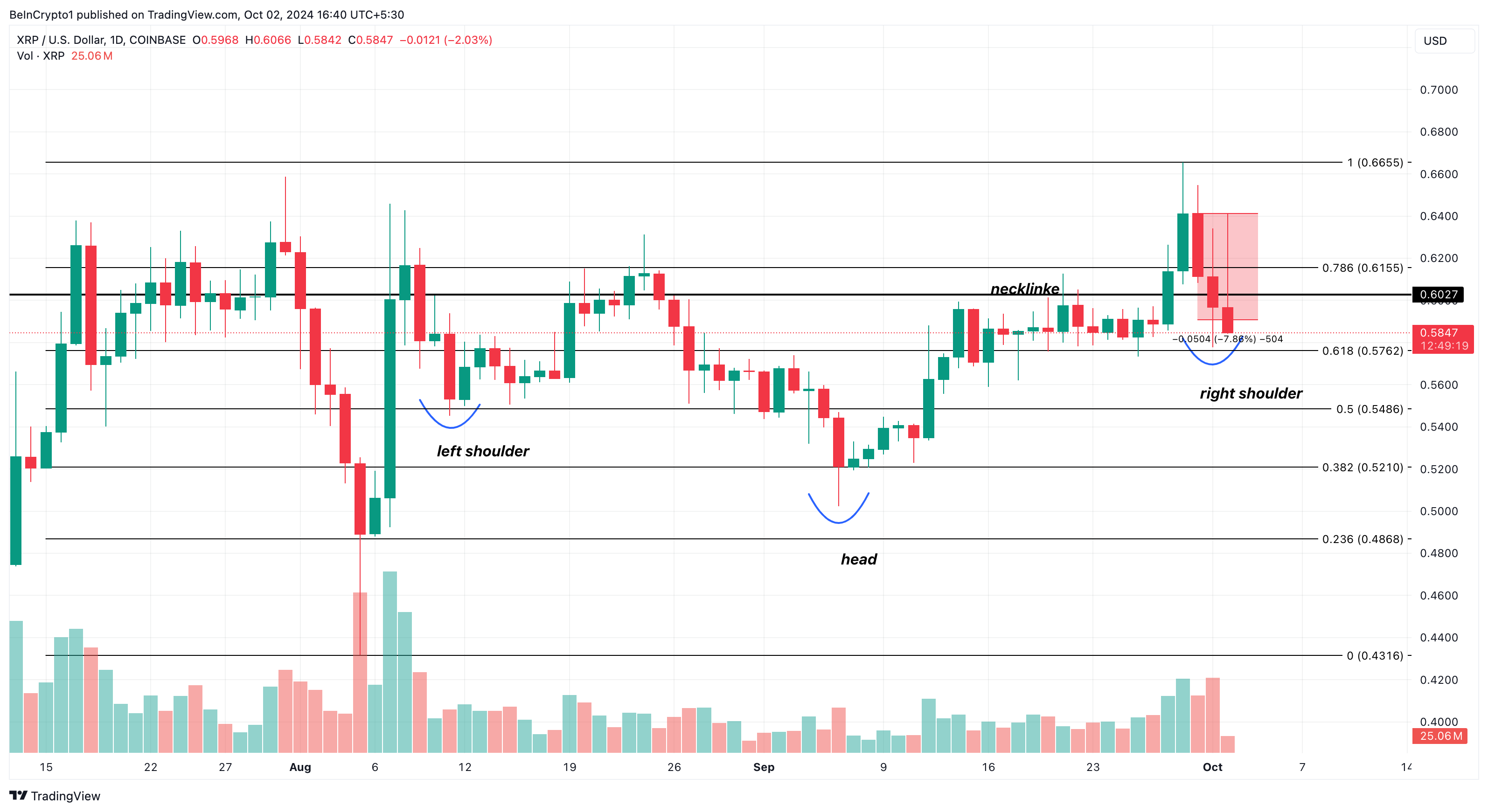 Ripple (XRP) Koers Analyse