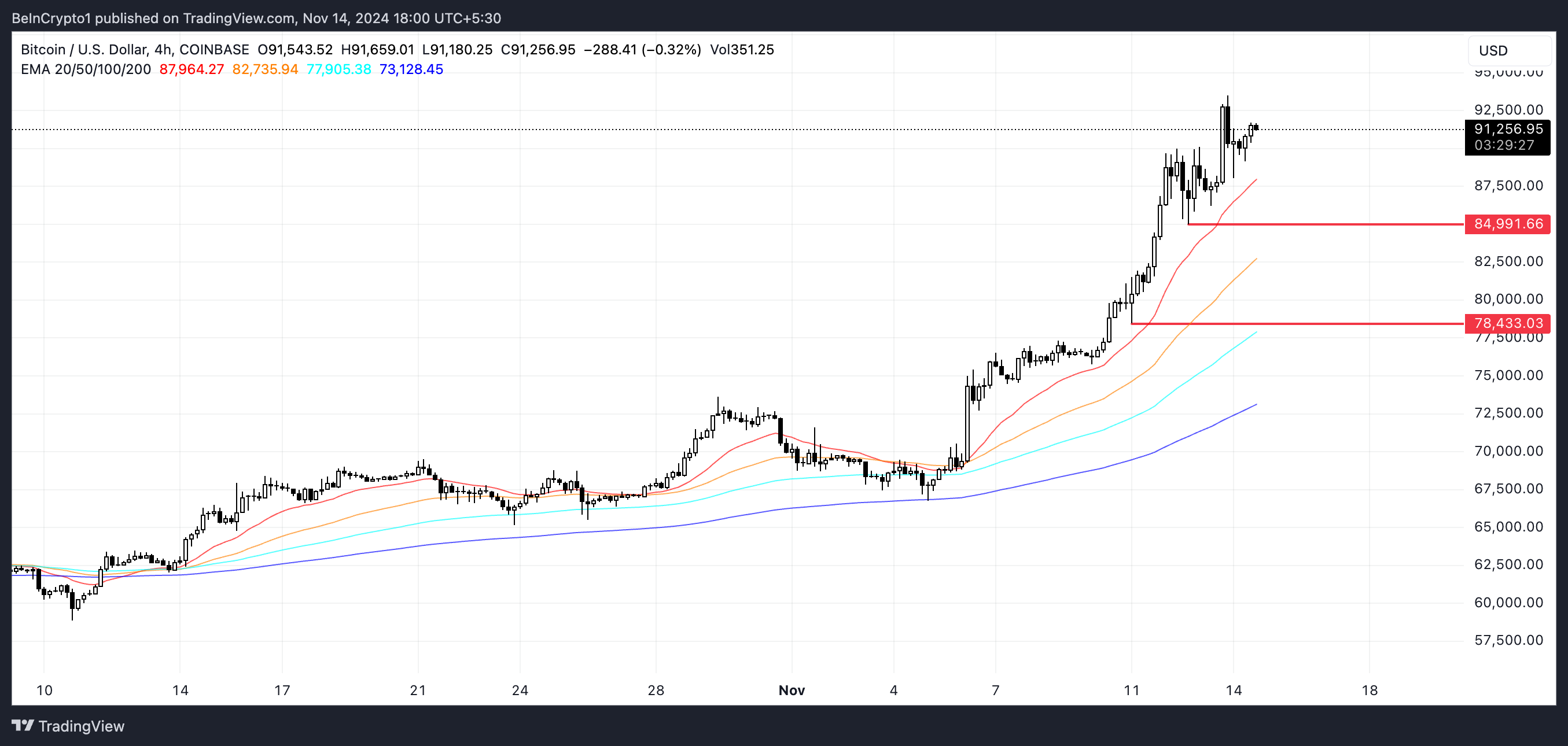 BTC koers analyse.
