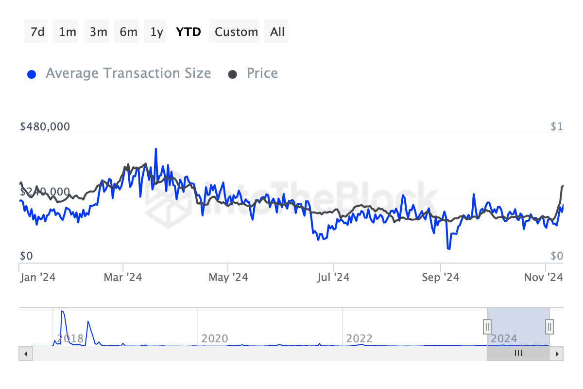 Cardano whales buying