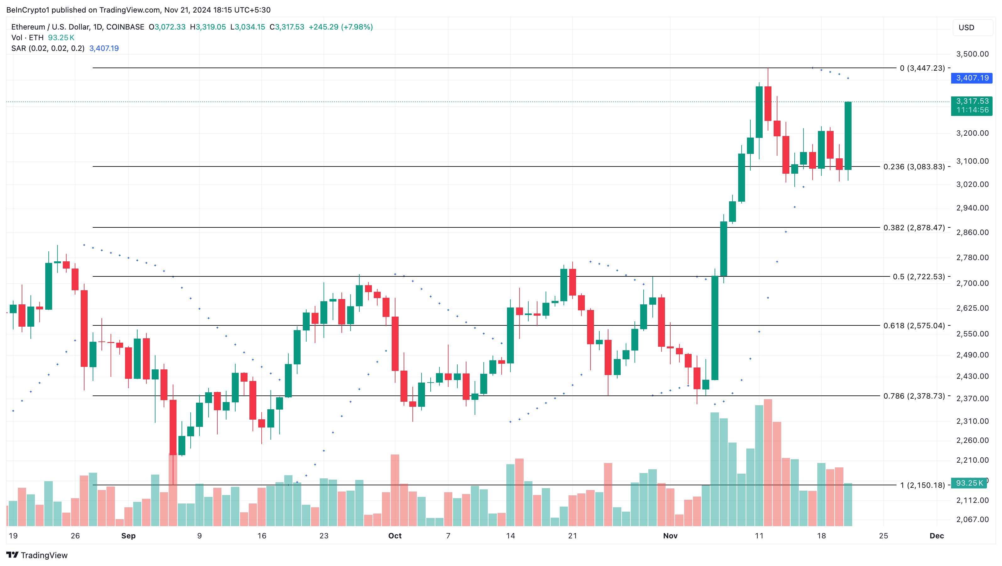 Ethereum koers analyse