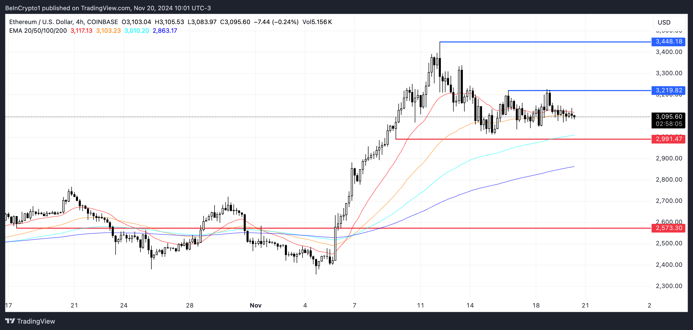ETH koers analyse.