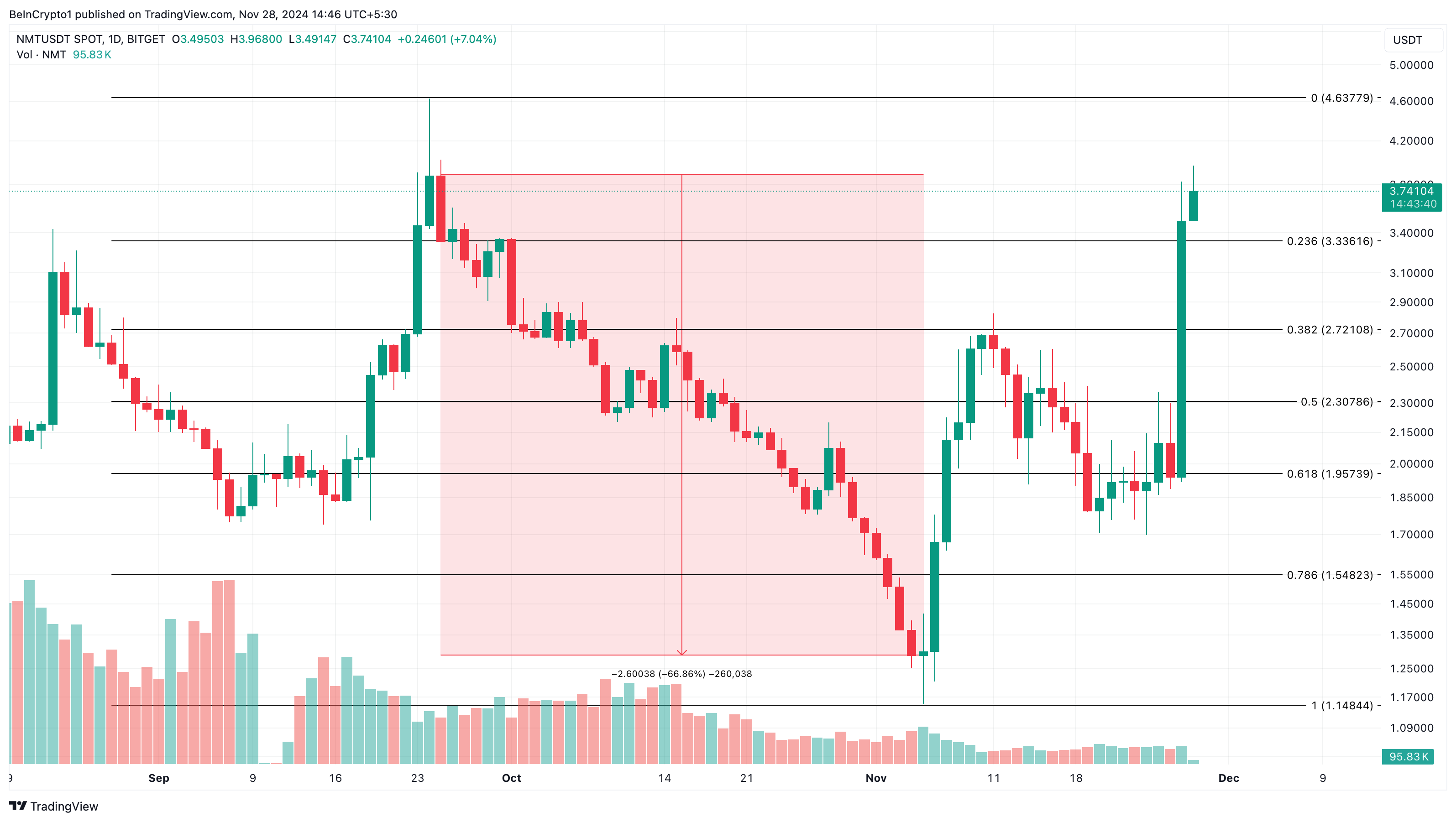 NetMind Token top DePIN altcoins analyse